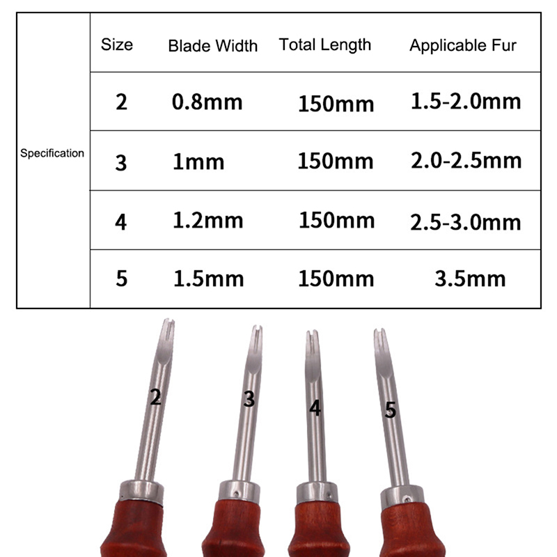 Narzędzia DIY 0.8/1.0/1.2/1.5m – Leatherwork Edge Beveler recenzja i cena